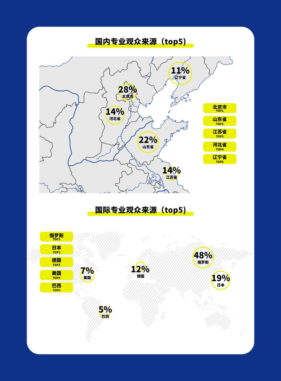 香港内部精准10码